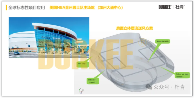 壹定发柔性风管应用在美国NBA金州勇士队主球馆
